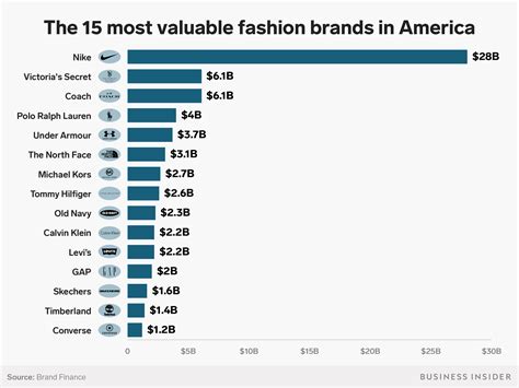 who are the two largest apparel suppliers to the us
